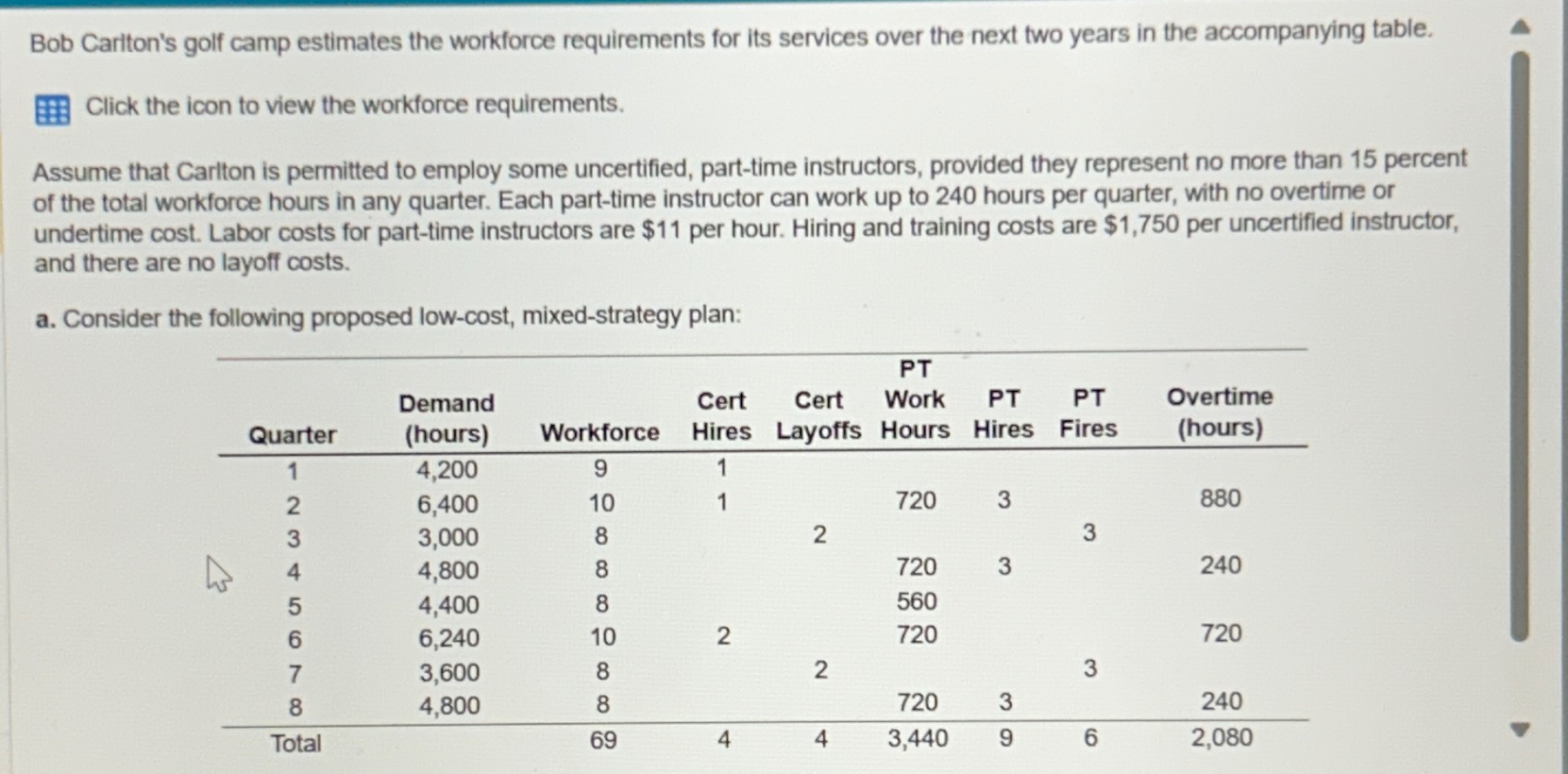  Bob Cariton's golf camp estimates the workforce requirements for its services