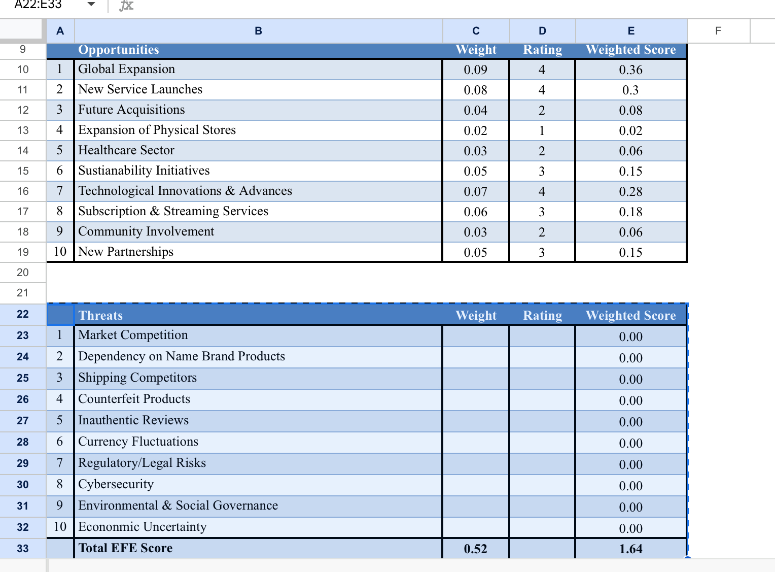  complete the EFE matrix 