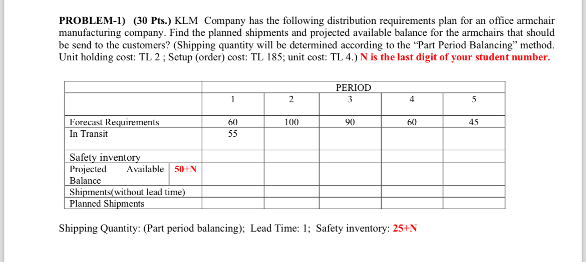  PROBLEM-1)(30 Pts.) KLM Company has the following distribution requirements plan for
