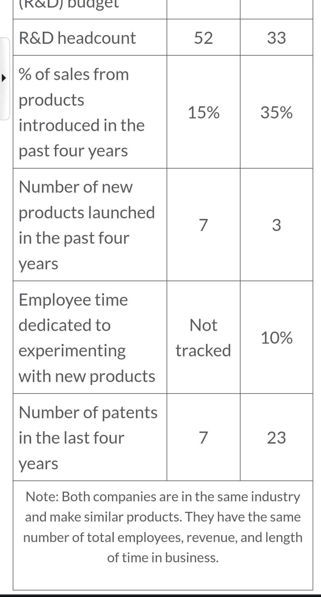  please help answer the question Overview Organizational creativity and innovation have