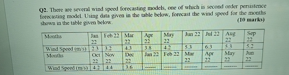  Q2. There are several wind speed forecasting models, one of which
