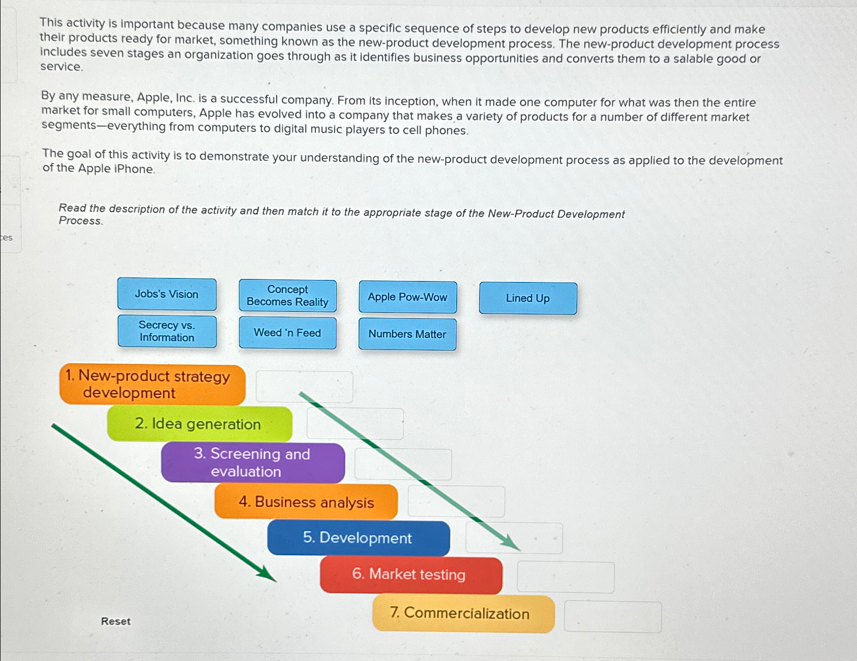  This activity is important because many companies use a specific sequence