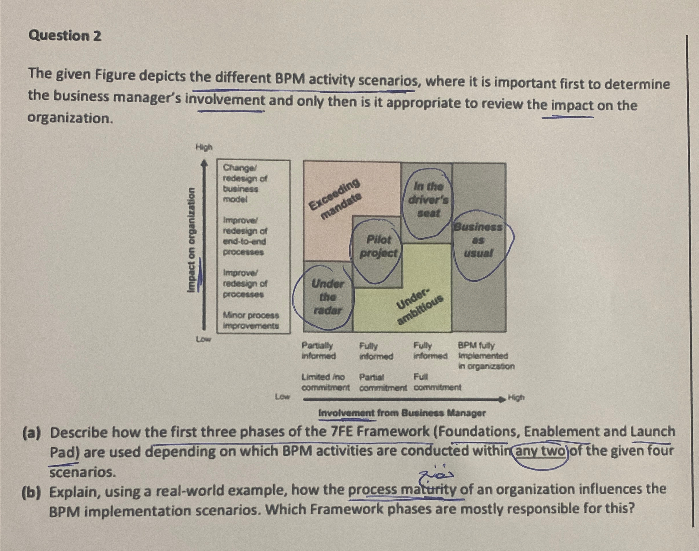  Question 2 The given Figure depicts the different BPM activity scenarios,