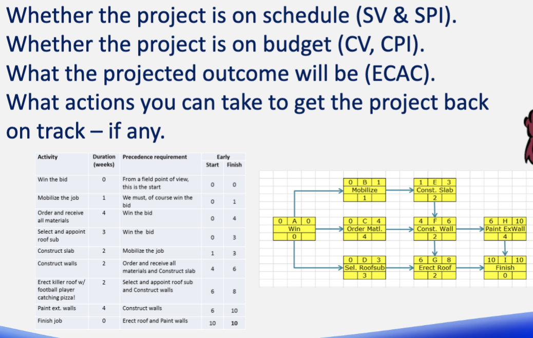  Prepare an update for the information provided and include: a) Whether