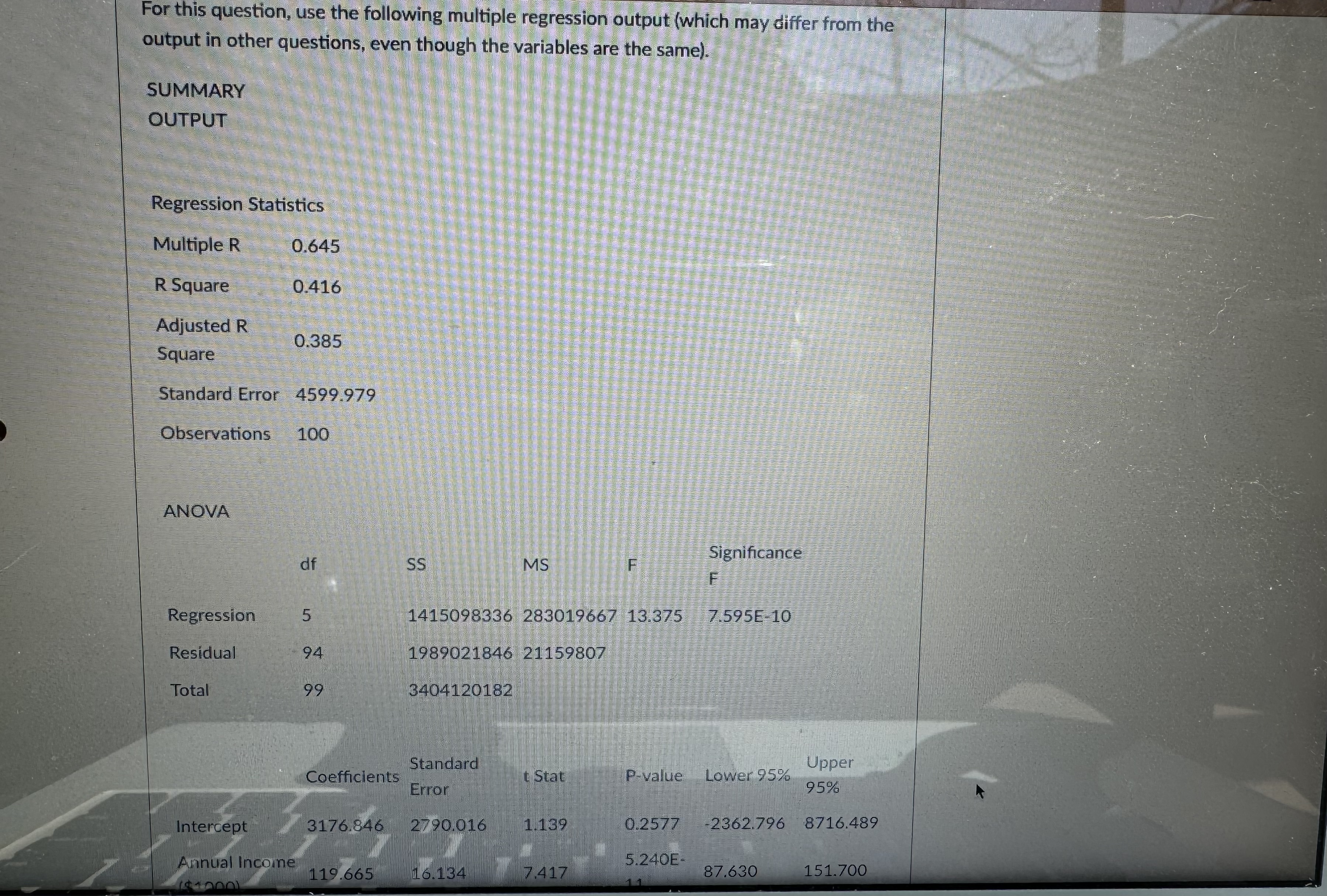 For this question, use the following multiple regression output (which may