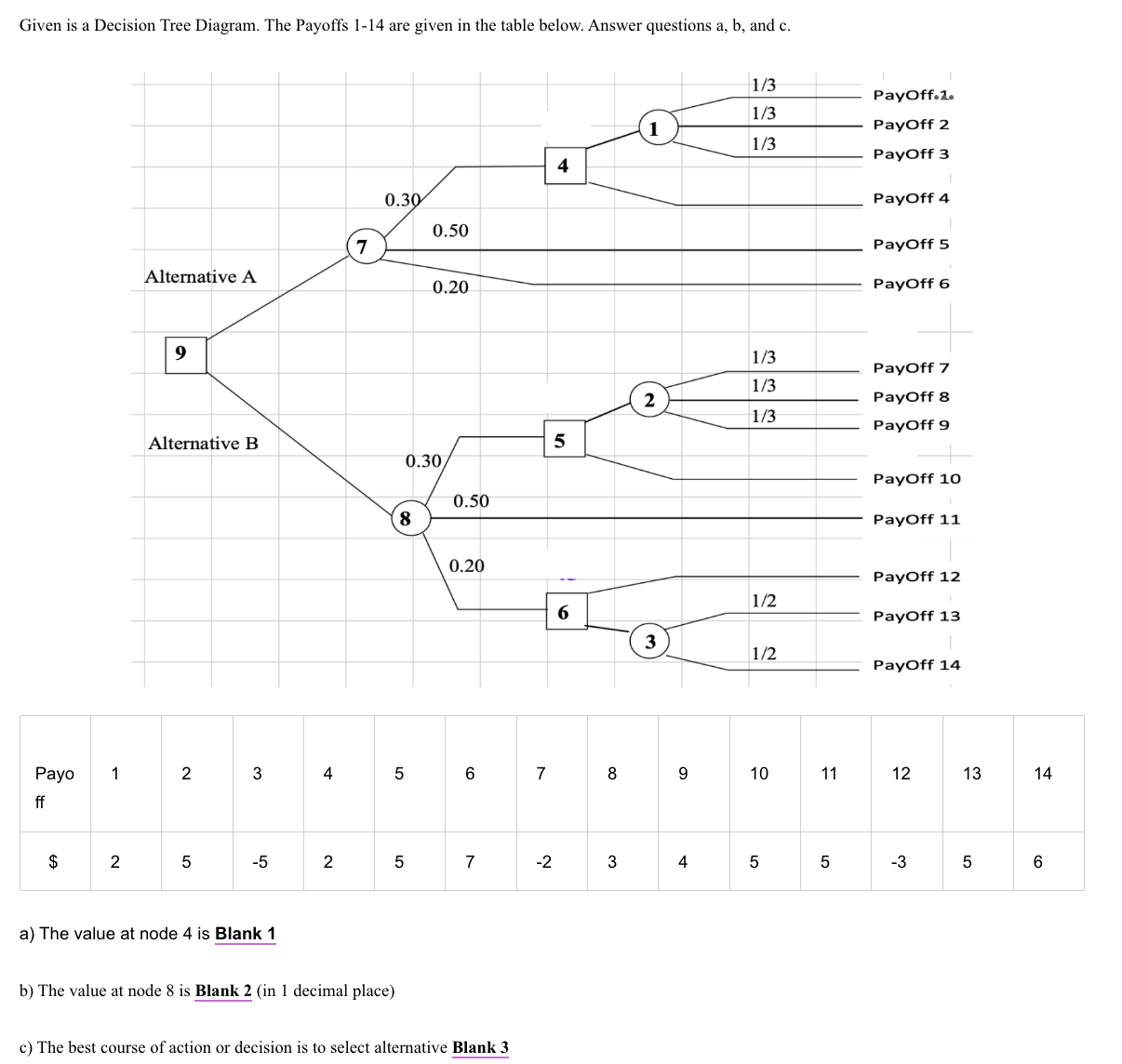  Given is a \table[[\table[[Payo],[ff]],1,2,3,4,5,6,7,8,9,10,11,12,13,14],[$,2,5,-5,2,5,7,-2,3,4,5,5,-3,5,6]] a) The value at node 4 is