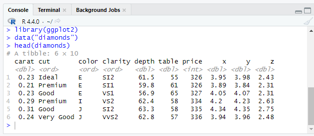  CaratHistogram \table[[Files,Plots,Packages,Help,Viewer,Presentation,],[,o+,Zoom -,Export,,,C. Publish]]\table[[Files,Plots,Packages Help,Viewer,Presentation,],[,o+,Zoom,Export *\Theta ,S,- Publish]]Filec Plnte Darkanec Heln