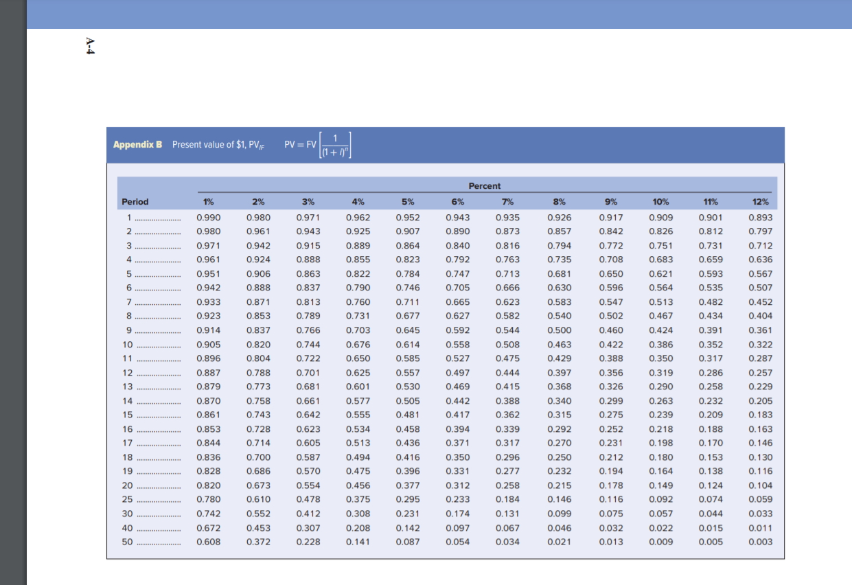 only $11,000 in depreciation? All other factors are the same. Print Cash