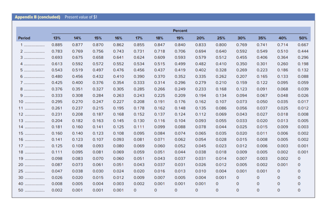 flow c. How much cash flow is lost due to the reduced