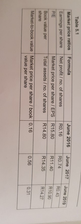 Progress Tarek has been watching money-guru YouTube@ videos. Some of these gurus