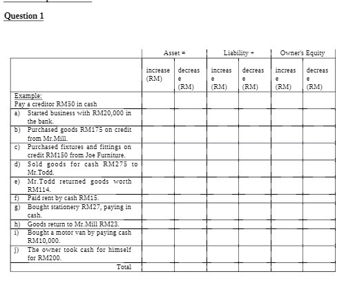 Question 1 Asset = Liability + Owner's Equity increase decrees increas