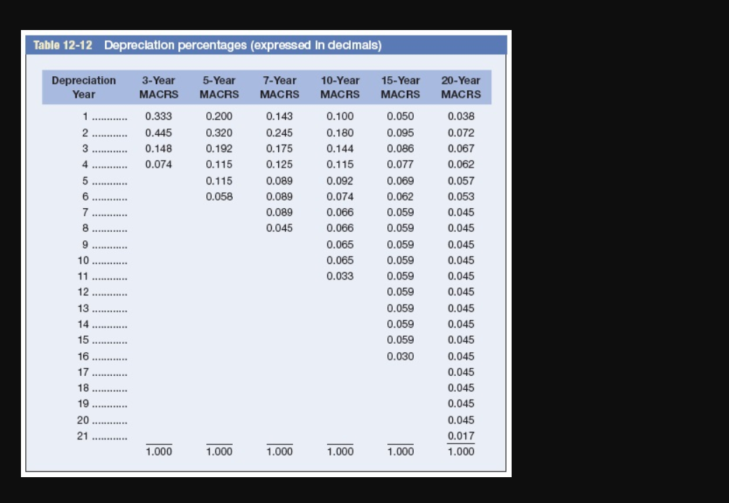 Class 3-year MACRS All property with ADR midpoints of four years or