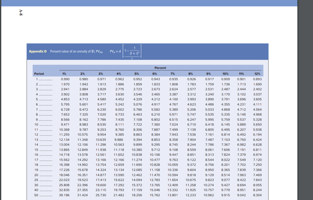 9 . 75 12% U .76 i 1 . 88 16% 1