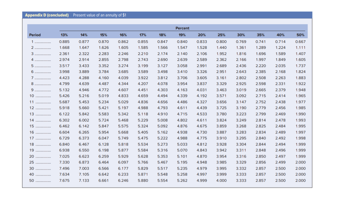 .61 i 1 . 25 26% Use Appendix B for an approximate