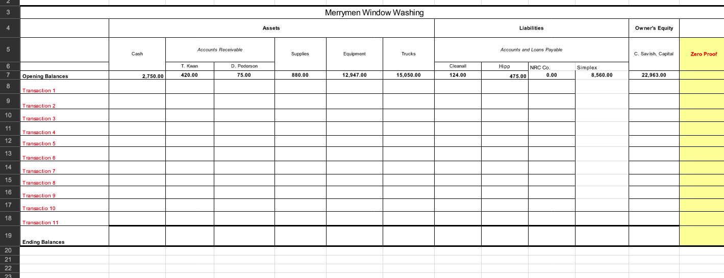 the dropbox. Complete a Transaction Analysis Sheet and Balance Sheet for the