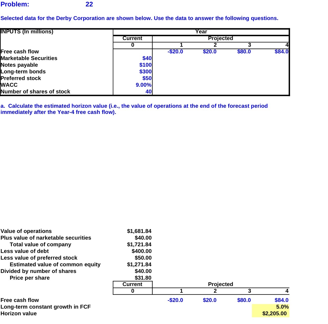 Problem: 22 Selected data for the Derby Corporation are shown below.