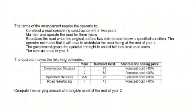 The terms of the arrangement require the operator to: Construct a