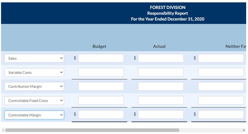 Forest Division operates as a profit centre. It reports the following actual