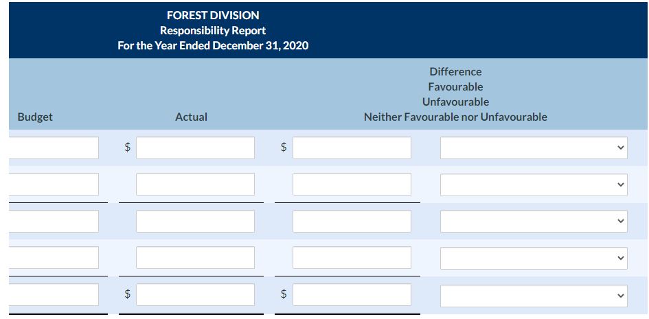 results for the year: sales $1.005 million; variable costs $349,000; controllable fixed