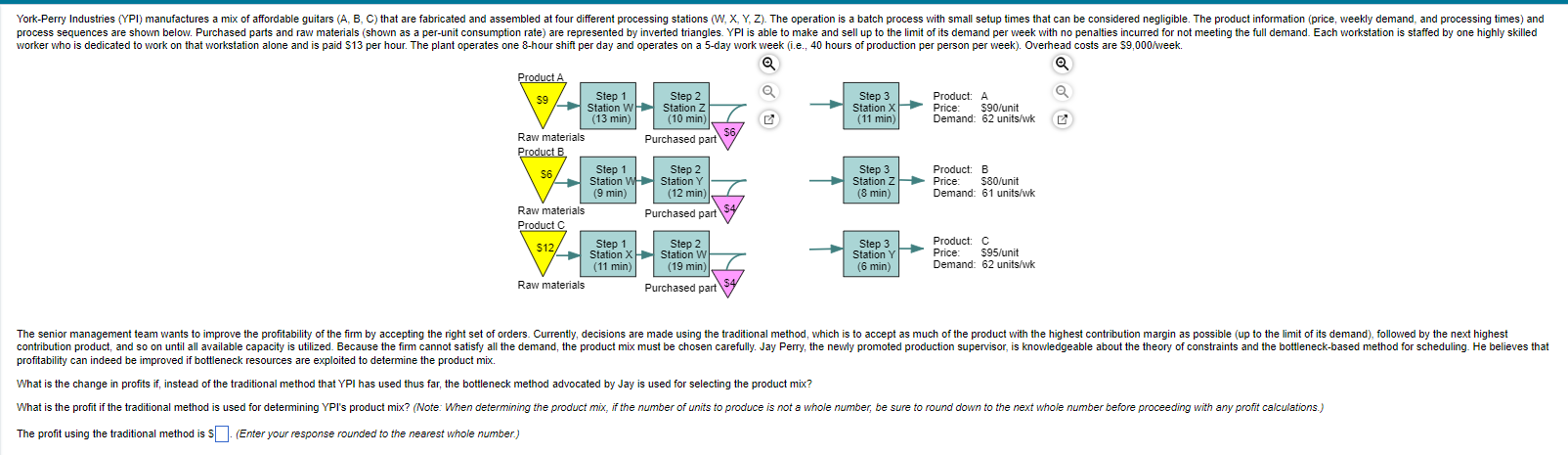  profitability can indeed be improved if bottleneck resources are exploited to