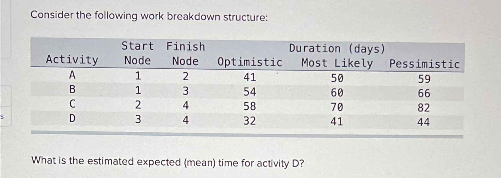  Consider the following work breakdown structure: \table[[,\table[[Start],[Activity]],\table[[Finish],[Node]],\table[[Duration (days)],[Node]],Optimistic,Most Likely,Pessimistic],[A,1,2,41,50,59,,,,],[B,1,3,54,60,66,,,,],[C,2,4,58,70,82,,,,],[D,3,4,32,41,44,,,,]] What is