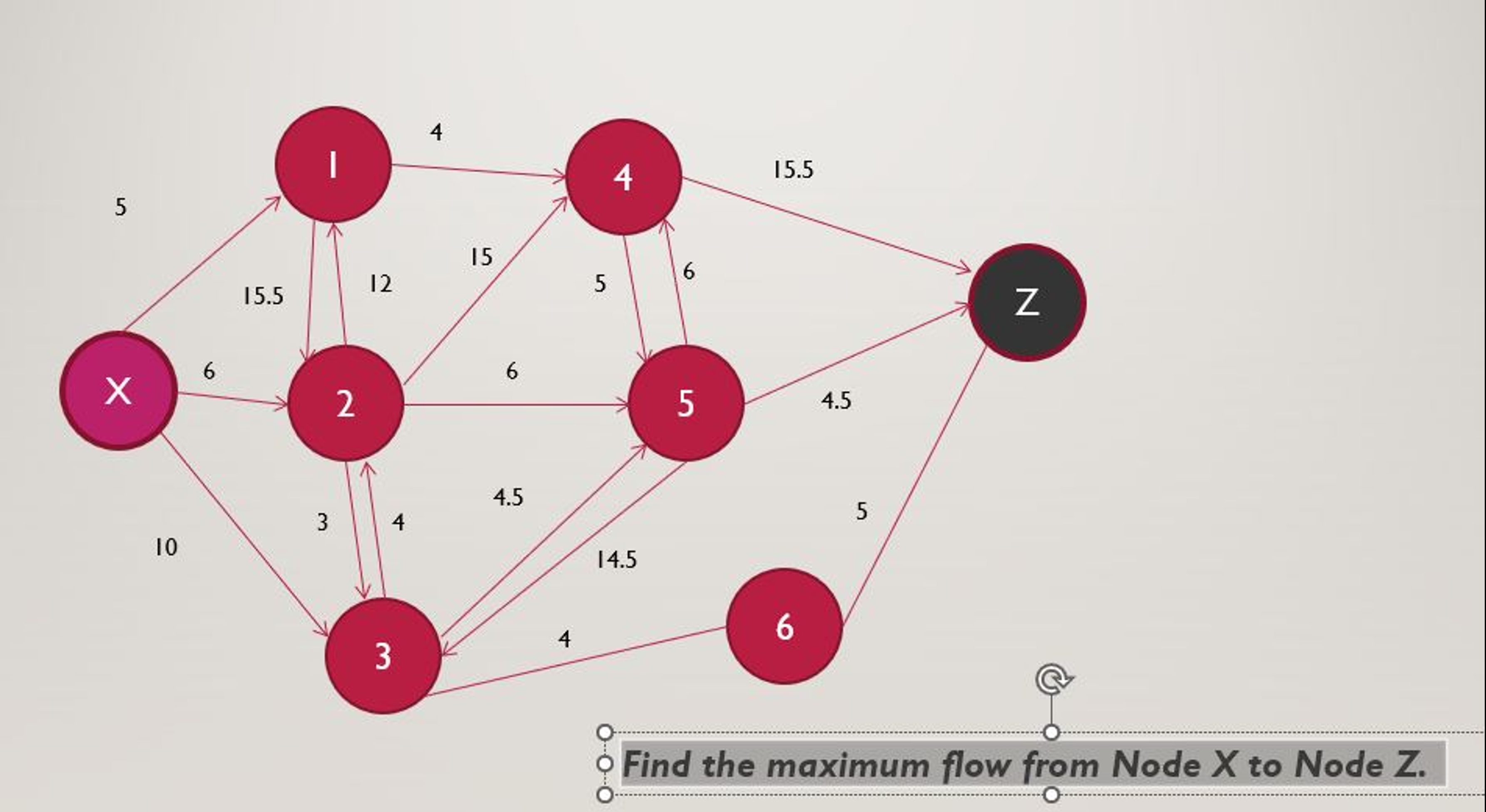  Find the maximum flow from Node X to Node Z. Use