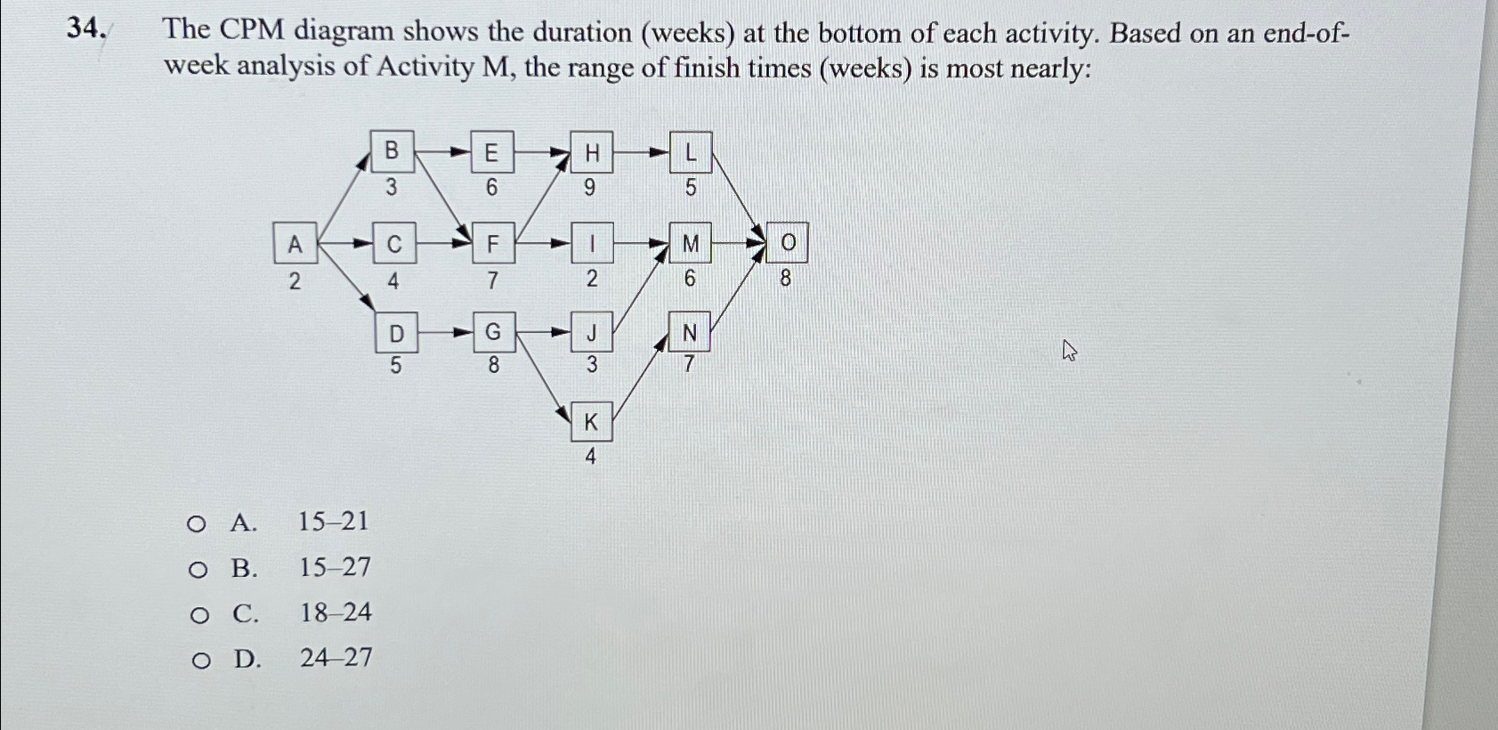  The CPM diagram shows the duration (weeks) at the bottom of
