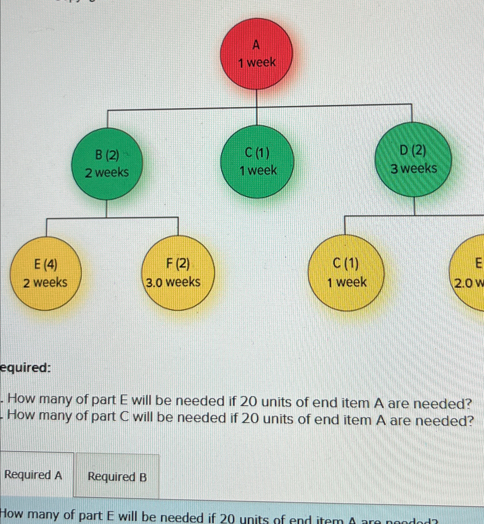  equired: How many of part E will be needed if 20