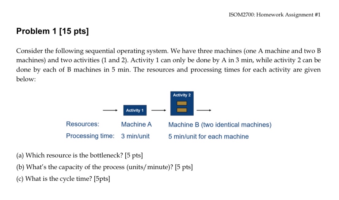  Problem pts] Consider the following sequential operating system. We have three