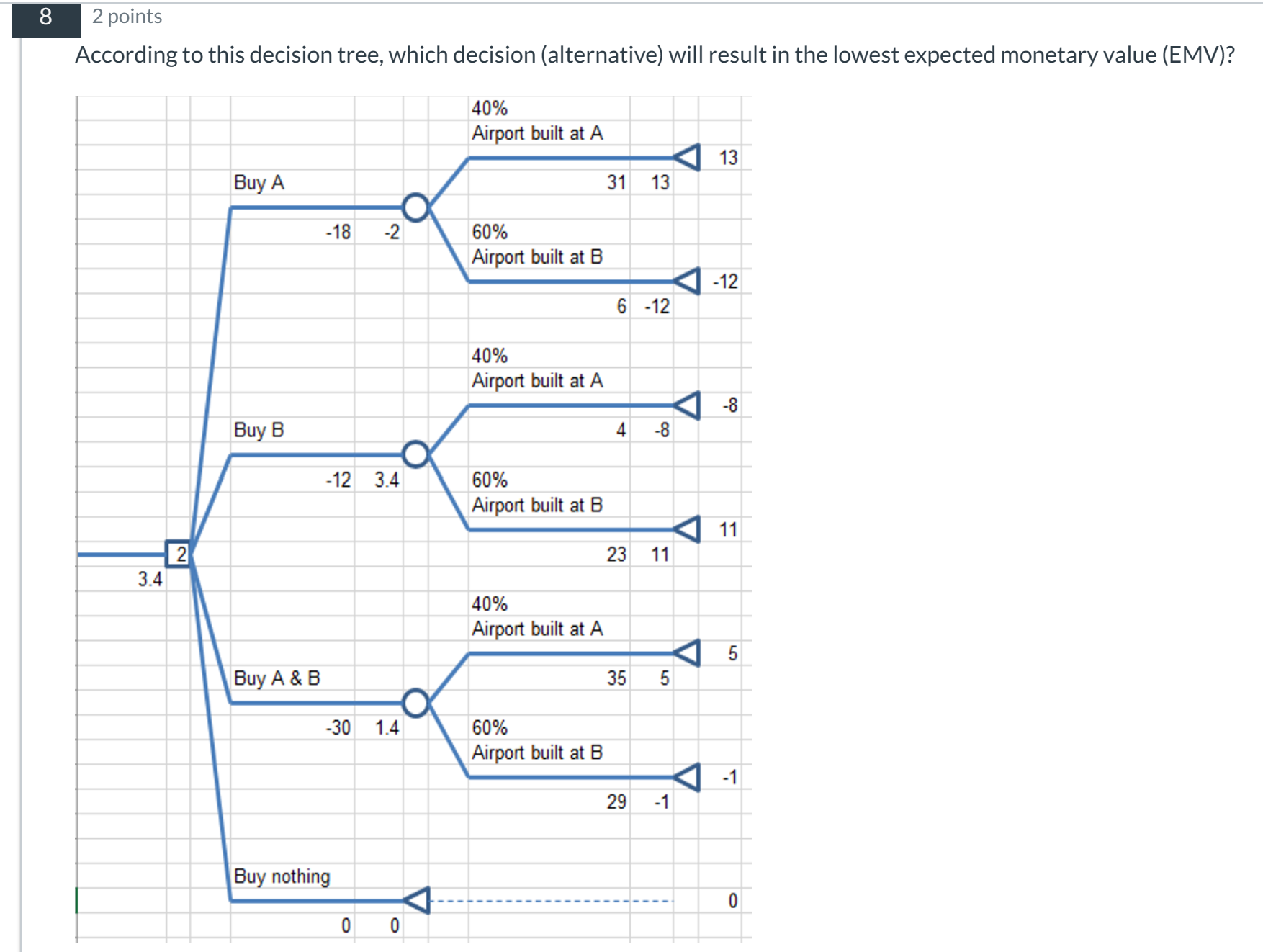  According to this decision tree, which decision (alternative) will result in