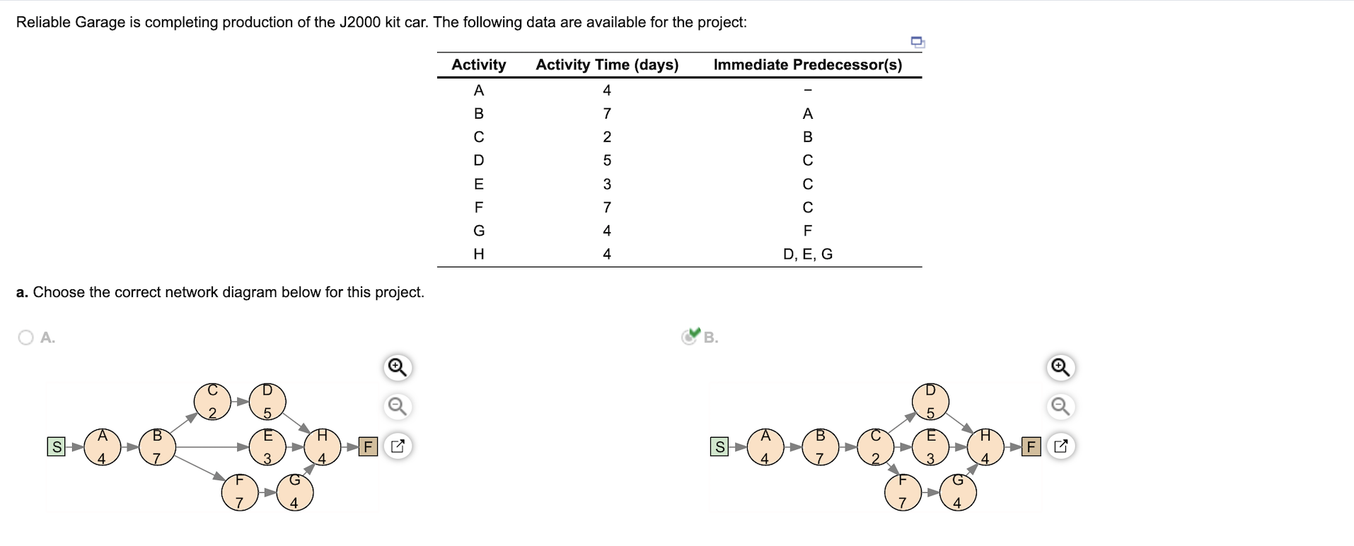 Activity Activity Time (days) Slack (days)??? A 4 B 7 C