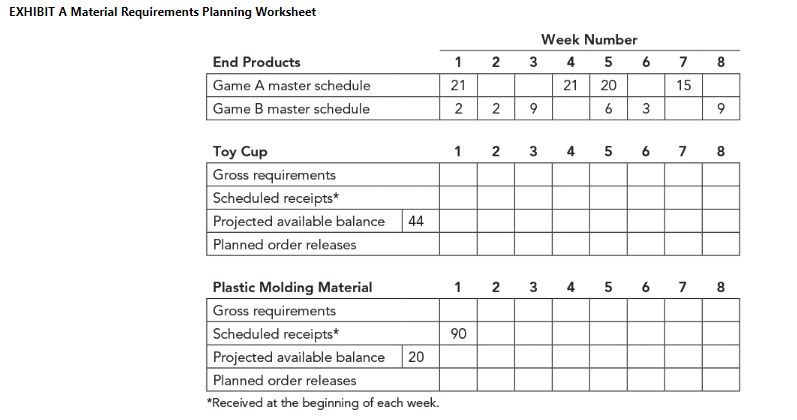 each week. EXHIBIT B Material Requirements Planning Worksheet Weak Nimher - kecelvea