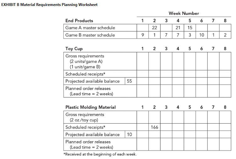 at tne Degnnng eacn week. 6. The Fisher Products Company produces a