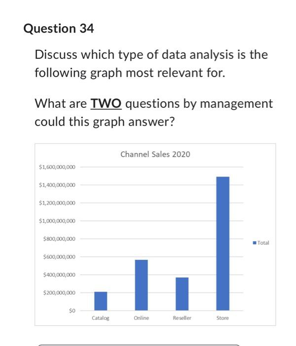 Question 34 Discuss which type of data analysis is the following