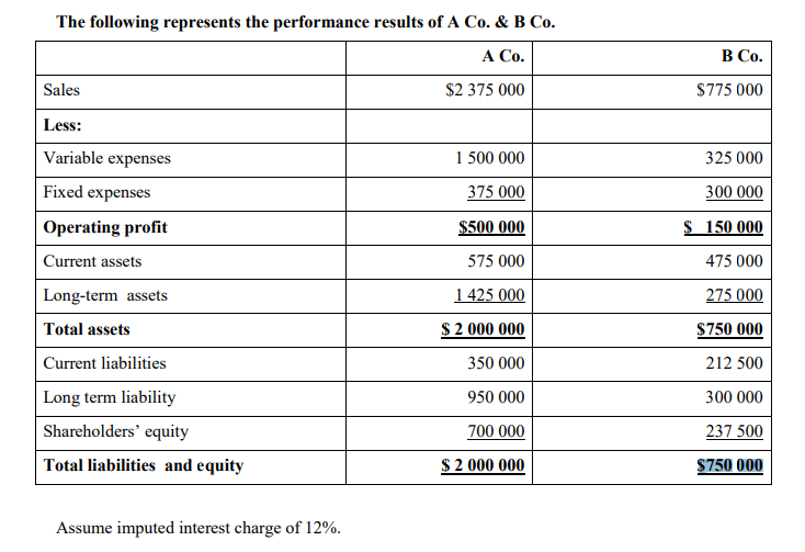 Question 1: Case StudyA Co., B Co. & C Co. are a
