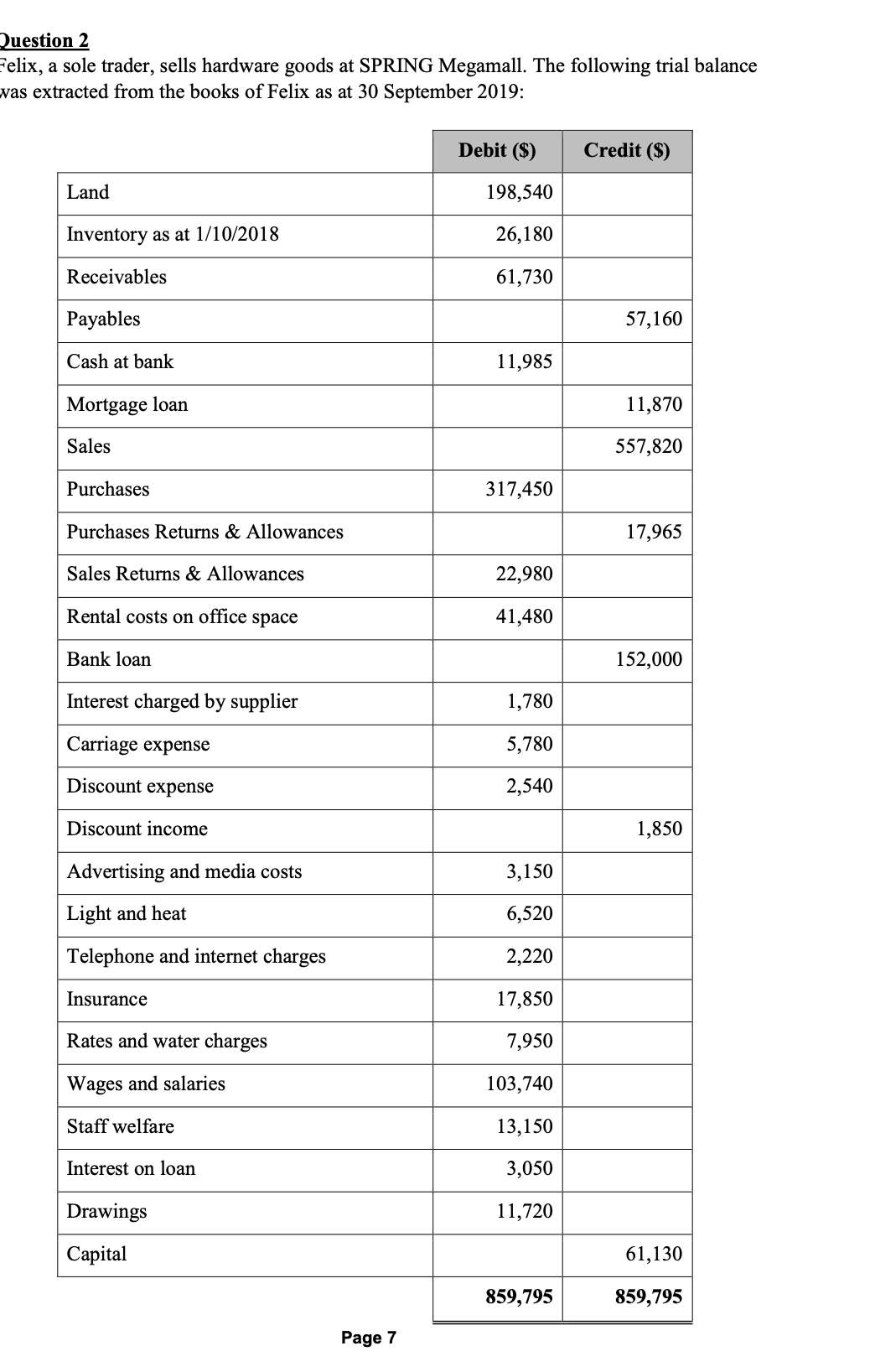 I need details step a soci and sofp,either excel or write in
