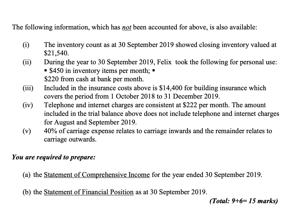 paper Question 2 Felix, a sole trader, sells hardware goods at SPRING