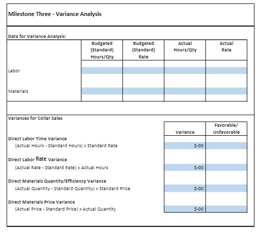  Milestone Three - Variance Analysis Data for Variance Analysis: Budgeted Budgeted