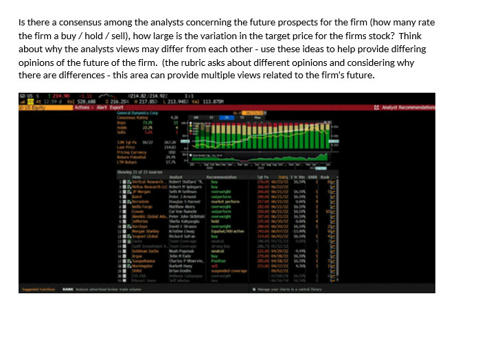  Is there a consensus among the analysts concerning the future prospects