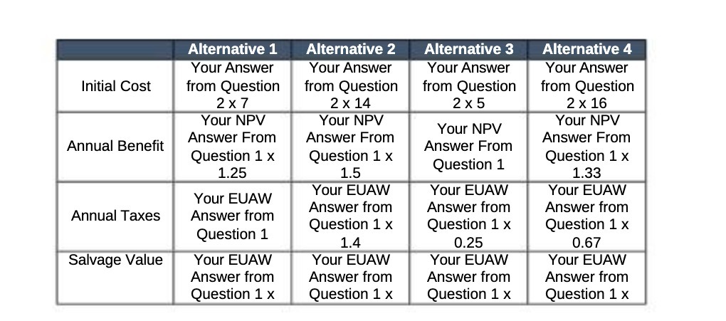  Alternative 1 Alternative 2 Alternative 3 Alternative 4 Your Answer Your