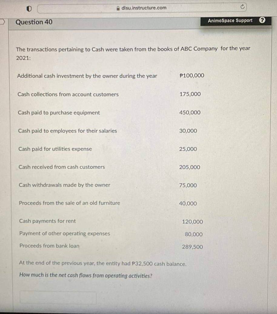 liabilities of ABC Company for the period ending December 31, 2021 amounted