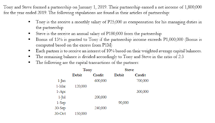 Austin as a partner upon investing P150,000 cash for a 1/5 interest