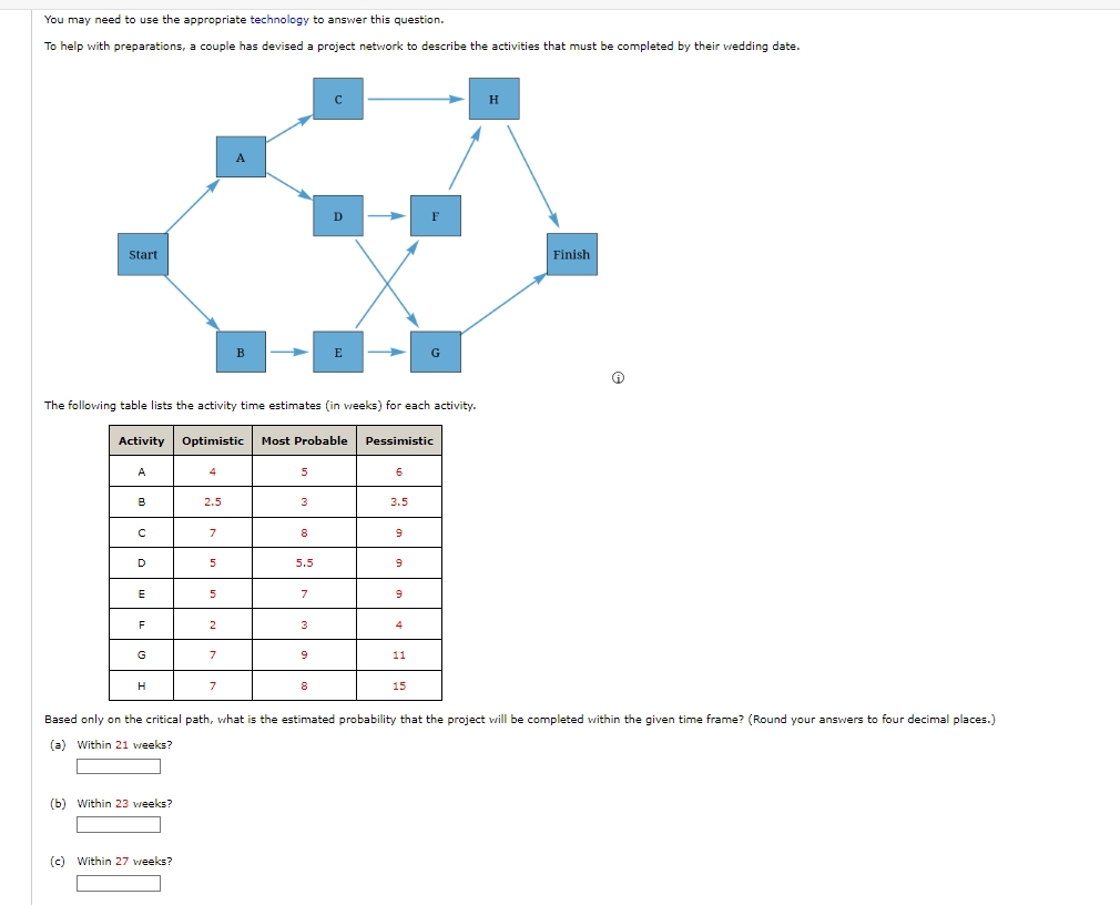  To help with preparations, a couple has devised a project network