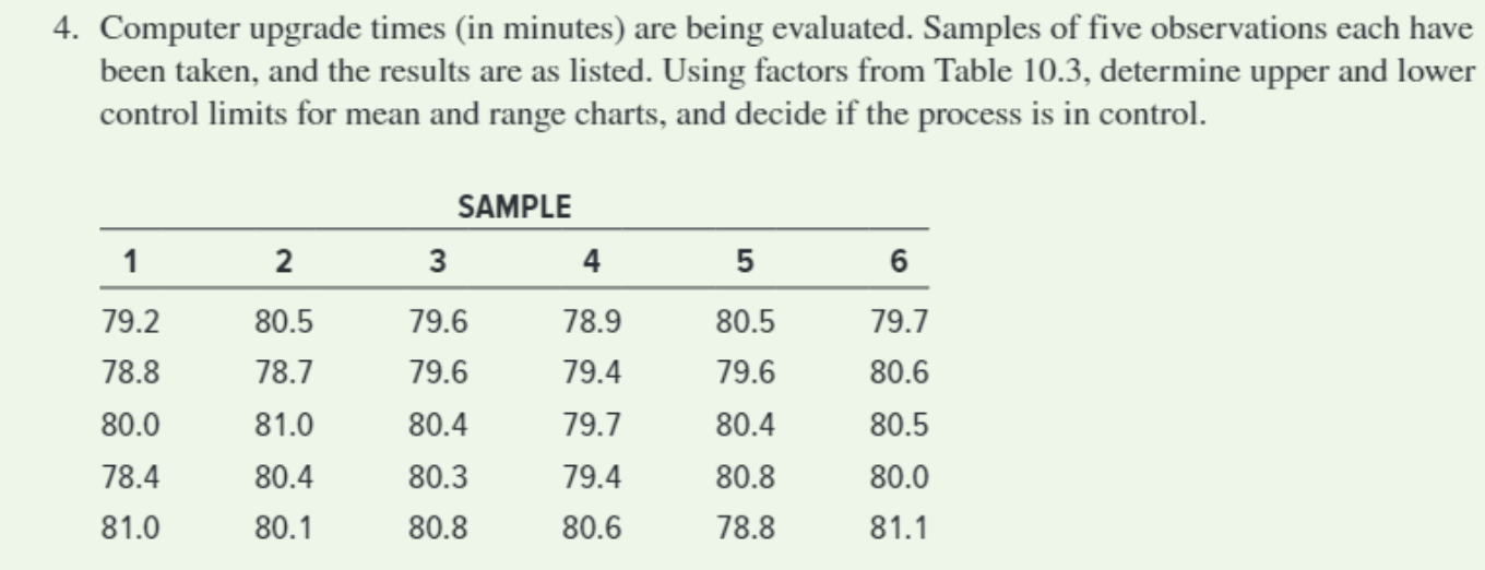 Table provided below. 4. Computer upgrade times (in minutes) are being evaluated.