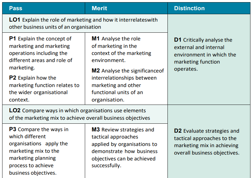 have applied for the role of Market Researcher at ABC Dairies Ltd.,