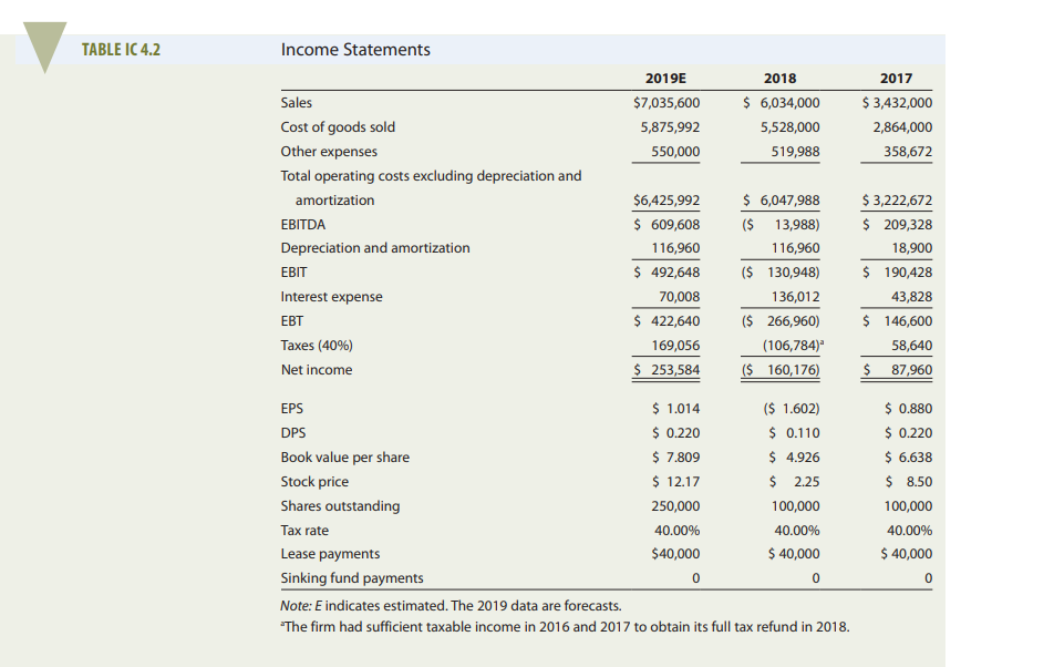 in north Florida and whose specialty is high-quality pecan and other nut