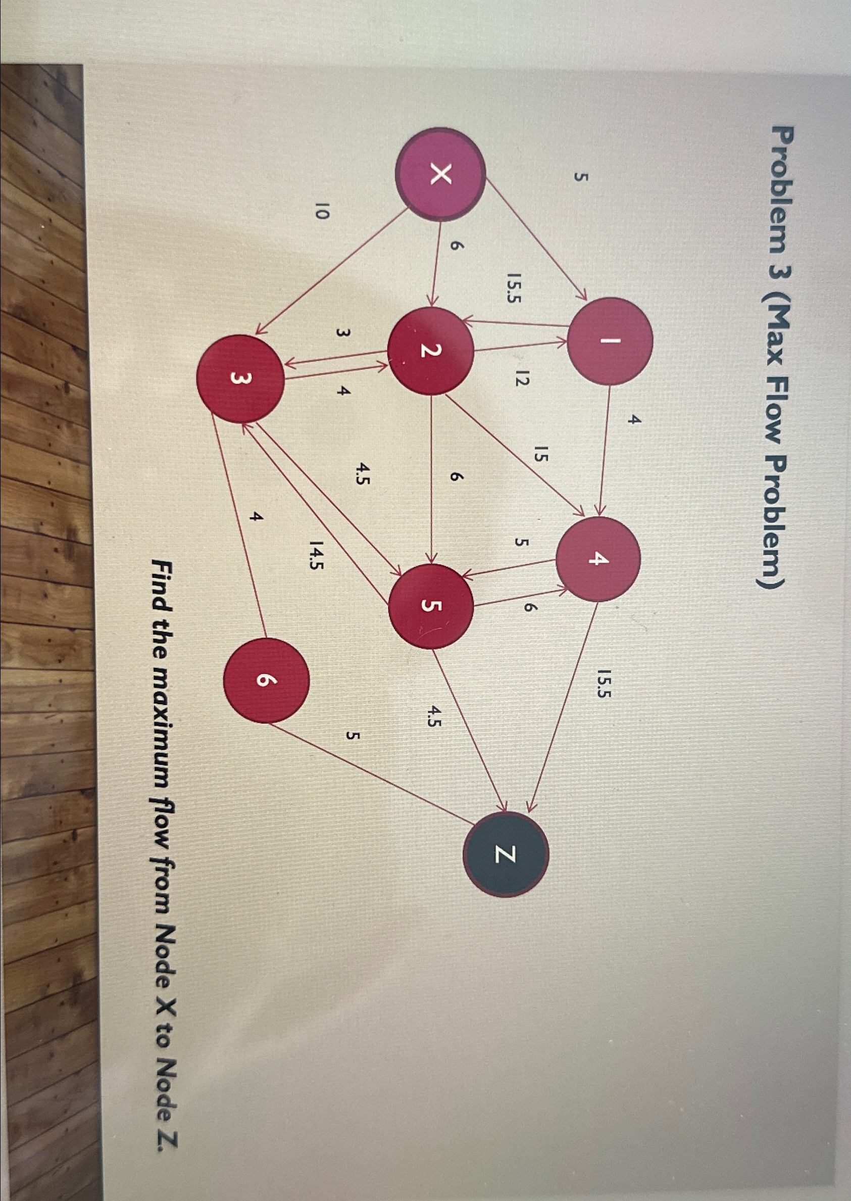  Problem 3(Max Flow Problem) Find the maximum flow from Node x