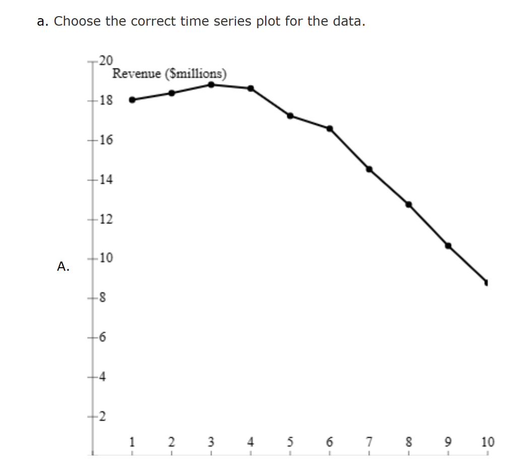 B ,plot C ,plot D 1c. Comment on the appropriateness of a