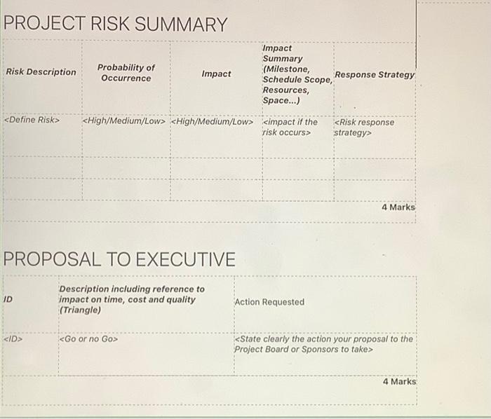 from resource management point of view. (Use the template provided in your