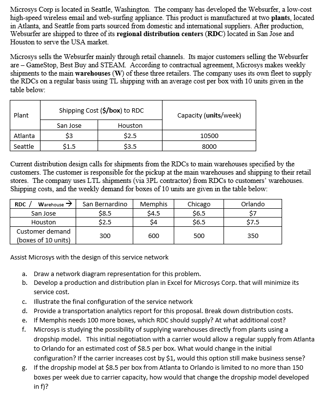  Microsys Corp is located in Seattle, Washington. The company has developed